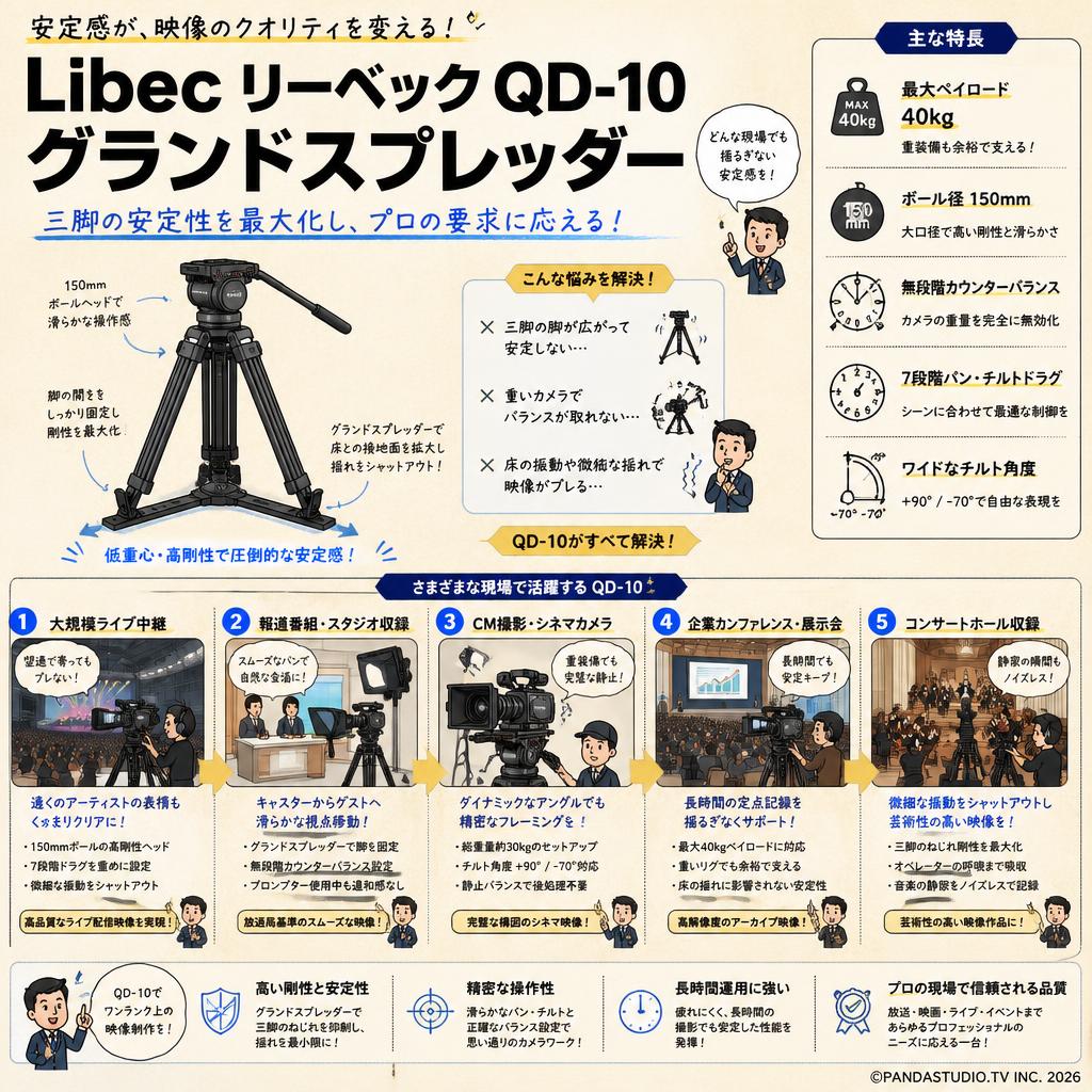 Libec リーベック QD-10 グランドスプレッダー 用途