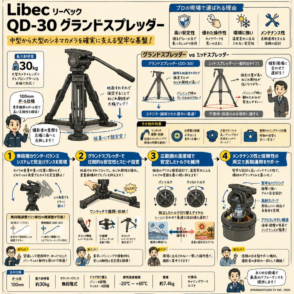 Libec リーベック QD-30 グランドスプレッダー 概要