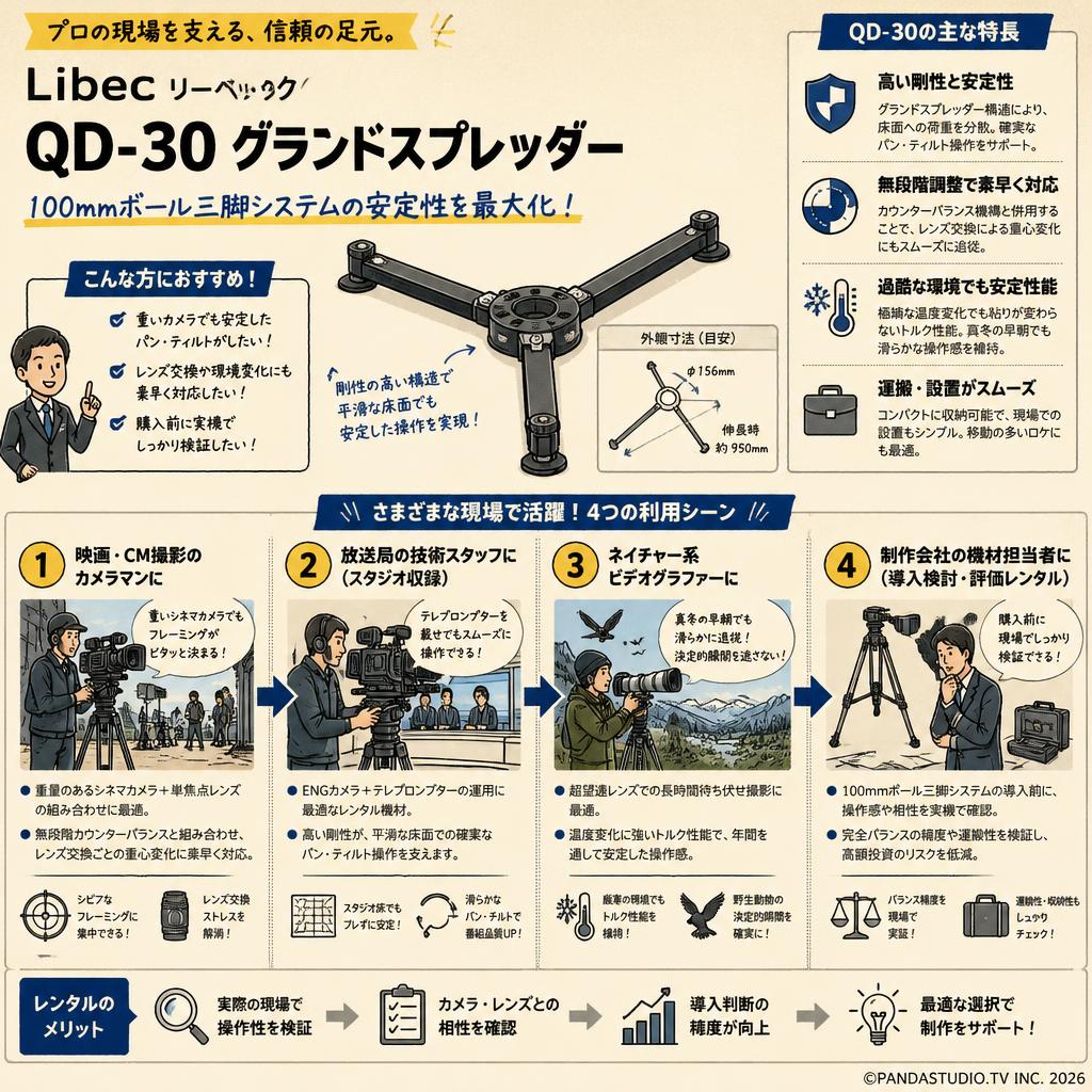 Libec リーベック QD-30 グランドスプレッダー おもな対象のお客様