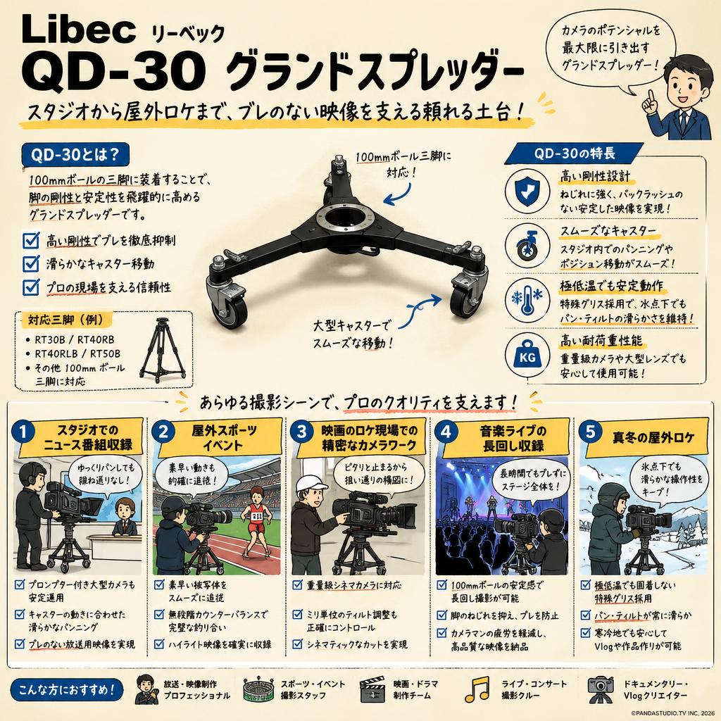 Libec リーベック QD-30 グランドスプレッダー 用途