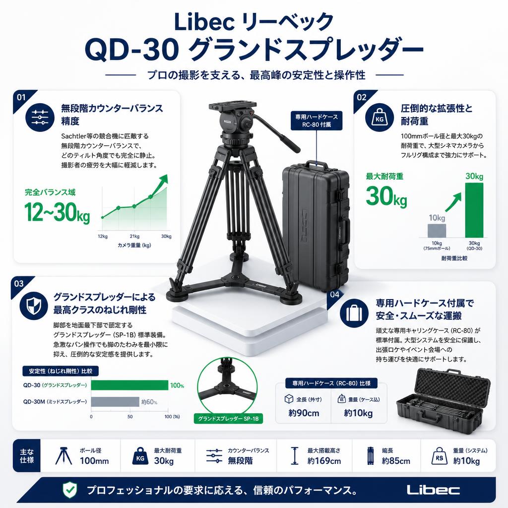 Libec リーベック QD-30 グランドスプレッダー セールスポイント