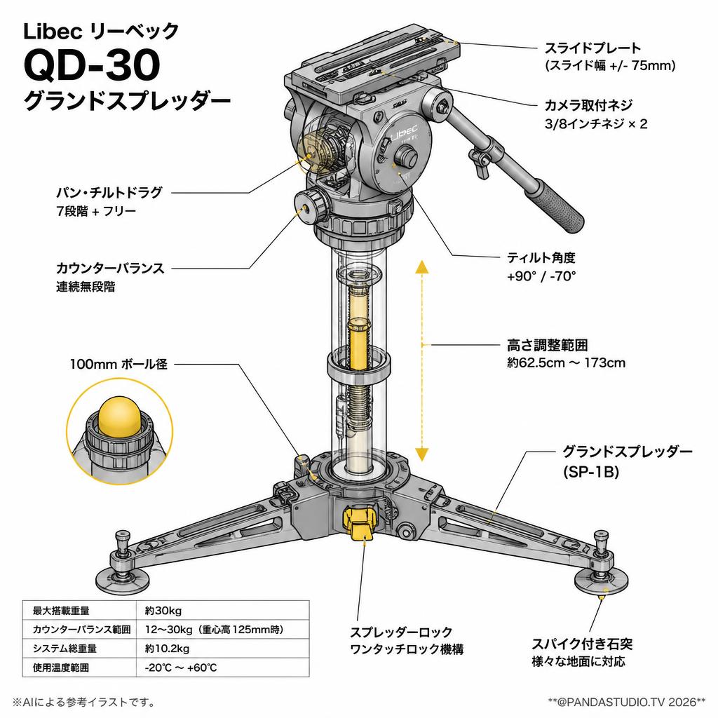 Libec リーベック QD-30 グランドスプレッダー スペック