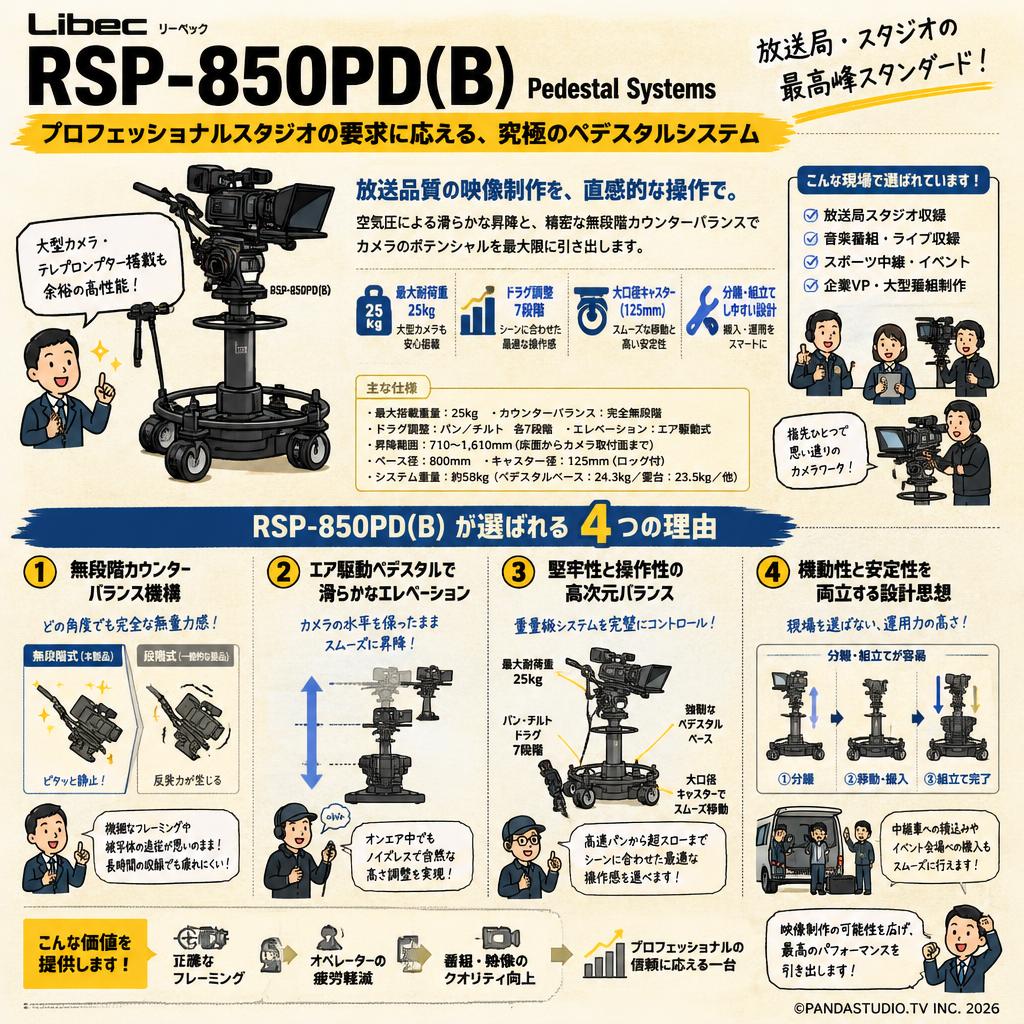 Libec リーベック RSP-850PD(B) Pedestal Systems 概要