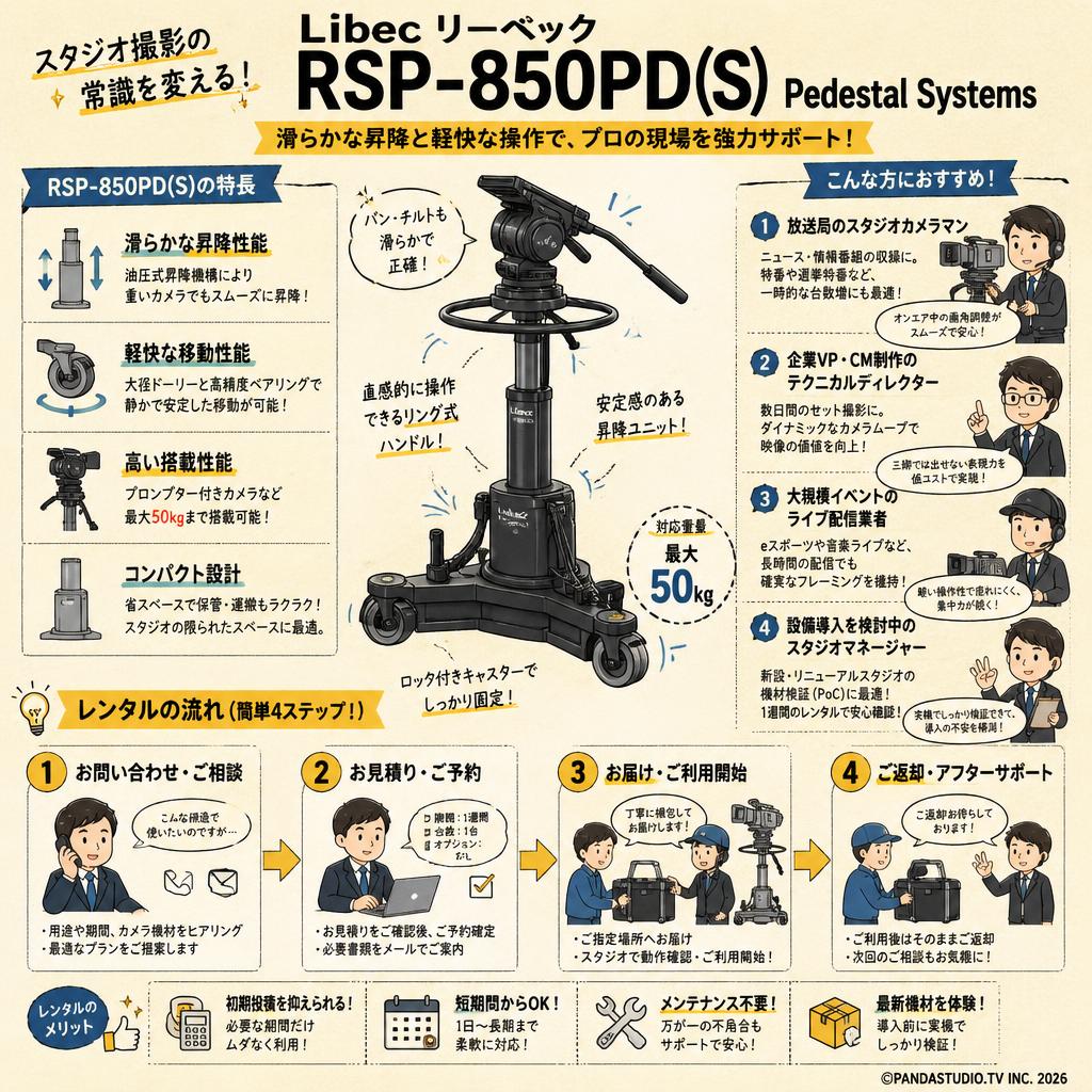 Libec リーベック RSP-850PD(S) Pedestal Systems おもな対象のお客様