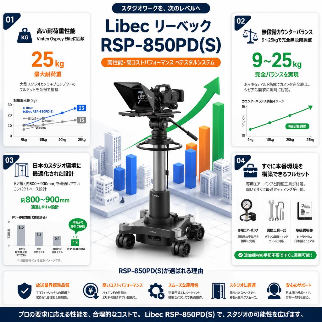 Libec リーベック RSP-850PD(S) Pedestal Systems セールスポイント