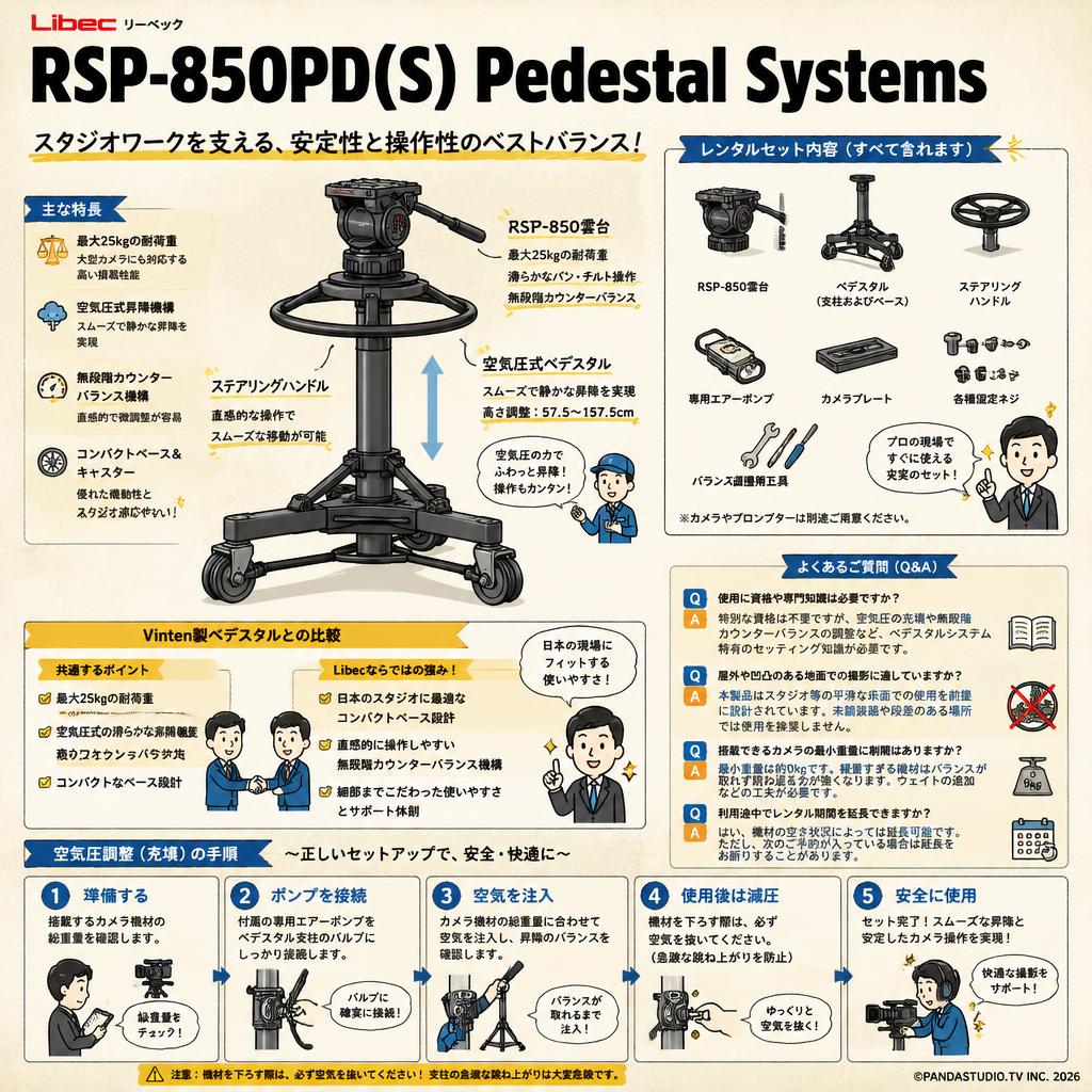 Libec リーベック RSP-850PD(S) Pedestal Systems FAQ（よくある質問と答え）