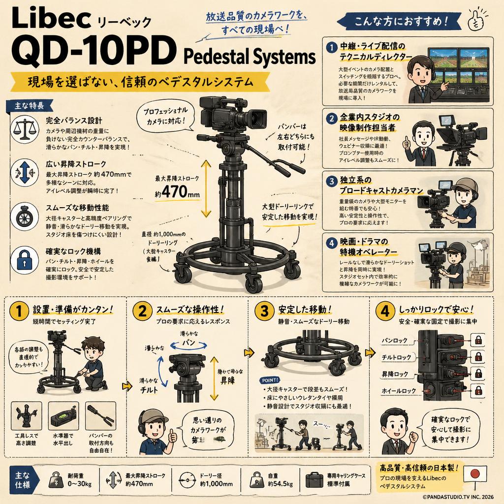 Libec リーベック QD-10PD Pedestal Systems おもな対象のお客様