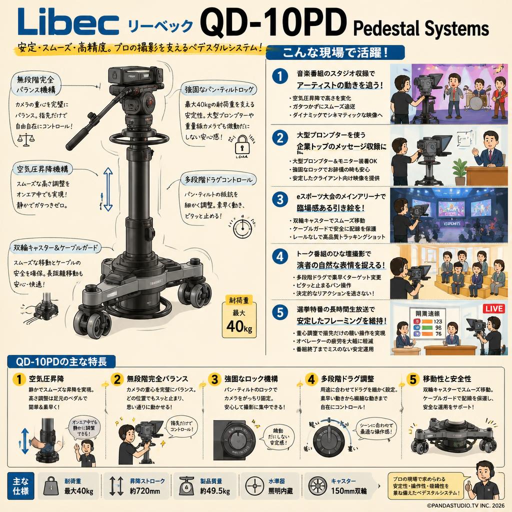 Libec リーベック QD-10PD Pedestal Systems 用途