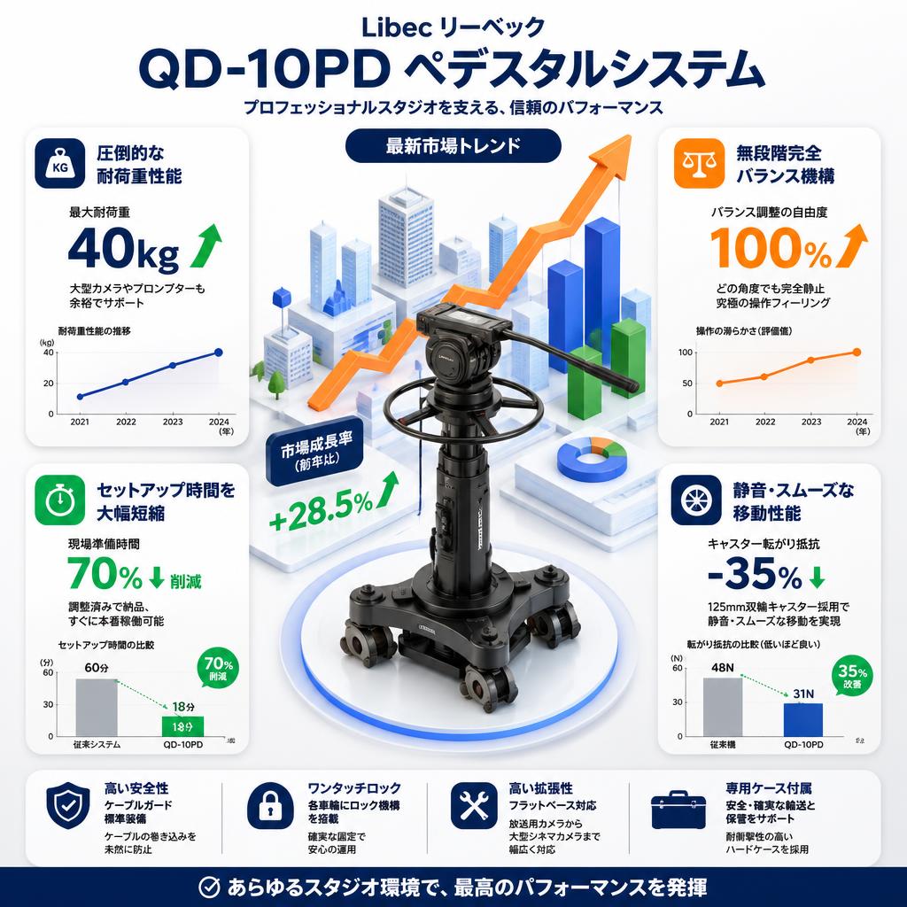 Libec リーベック QD-10PD Pedestal Systems セールスポイント