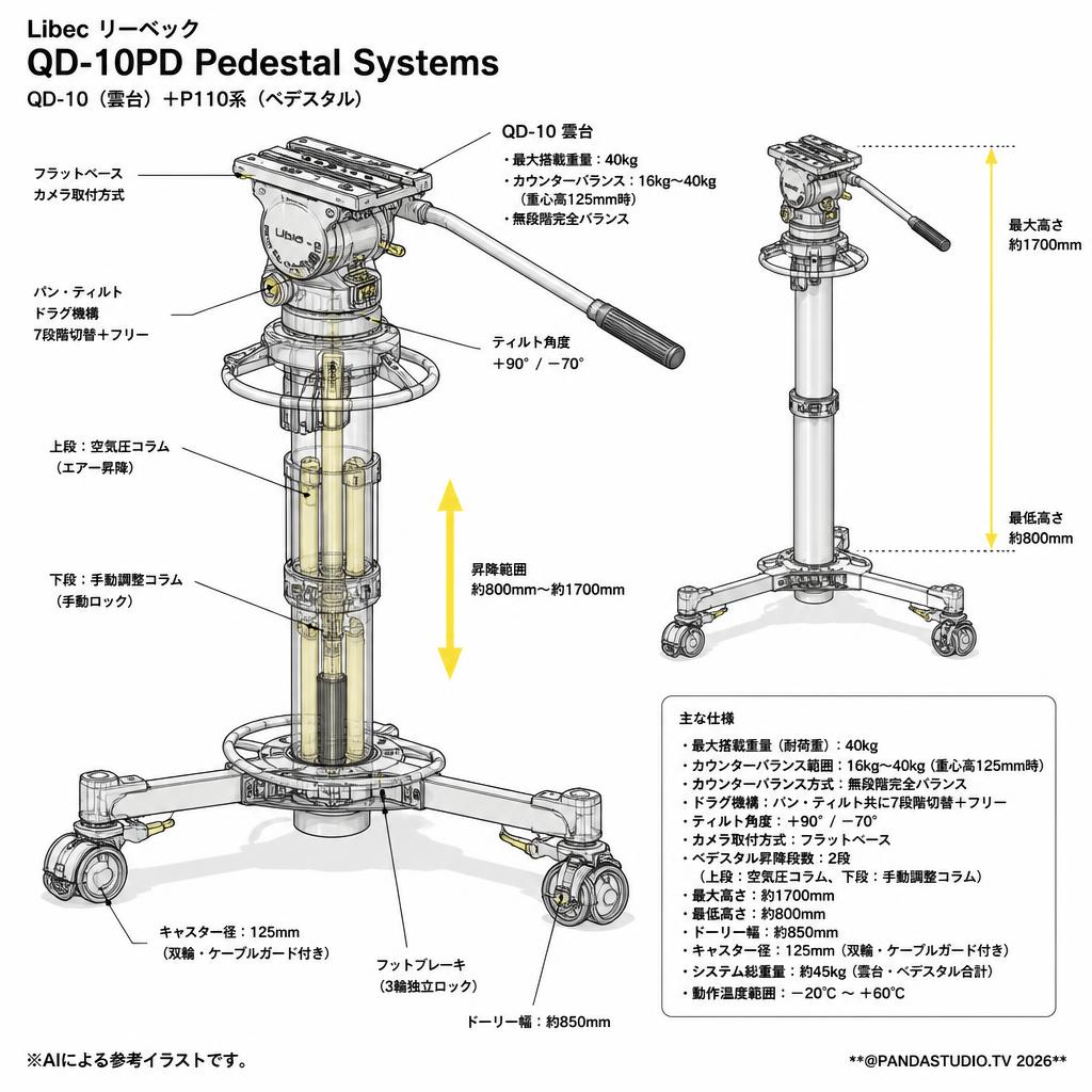 Libec リーベック QD-10PD Pedestal Systems スペック