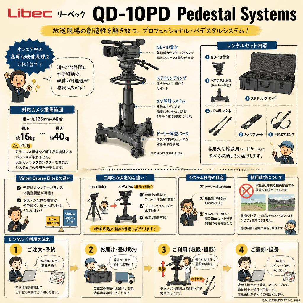 Libec リーベック QD-10PD Pedestal Systems FAQ（よくある質問と答え）