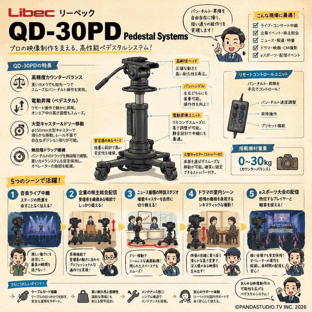 Libec リーベック QD-30PD Pedestal Systems 用途