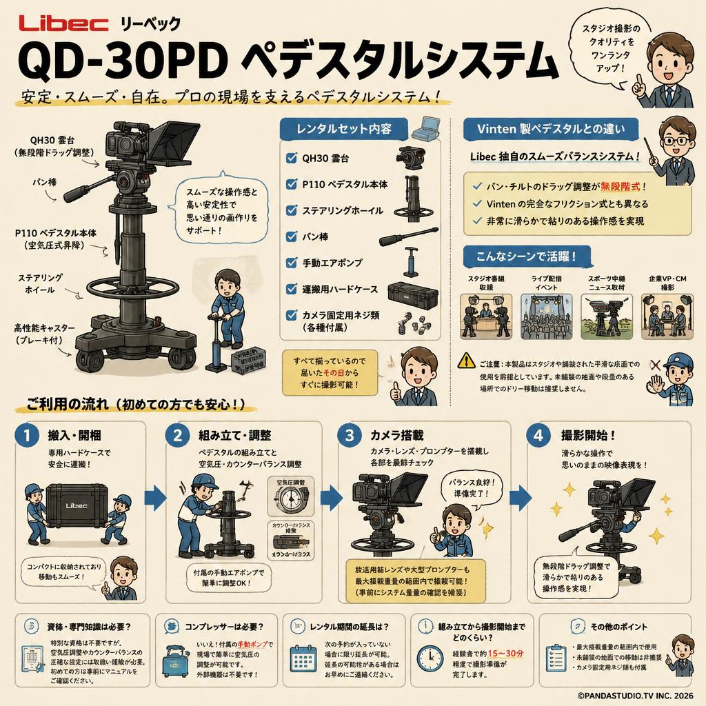 Libec リーベック QD-30PD Pedestal Systems FAQ（よくある質問と答え）