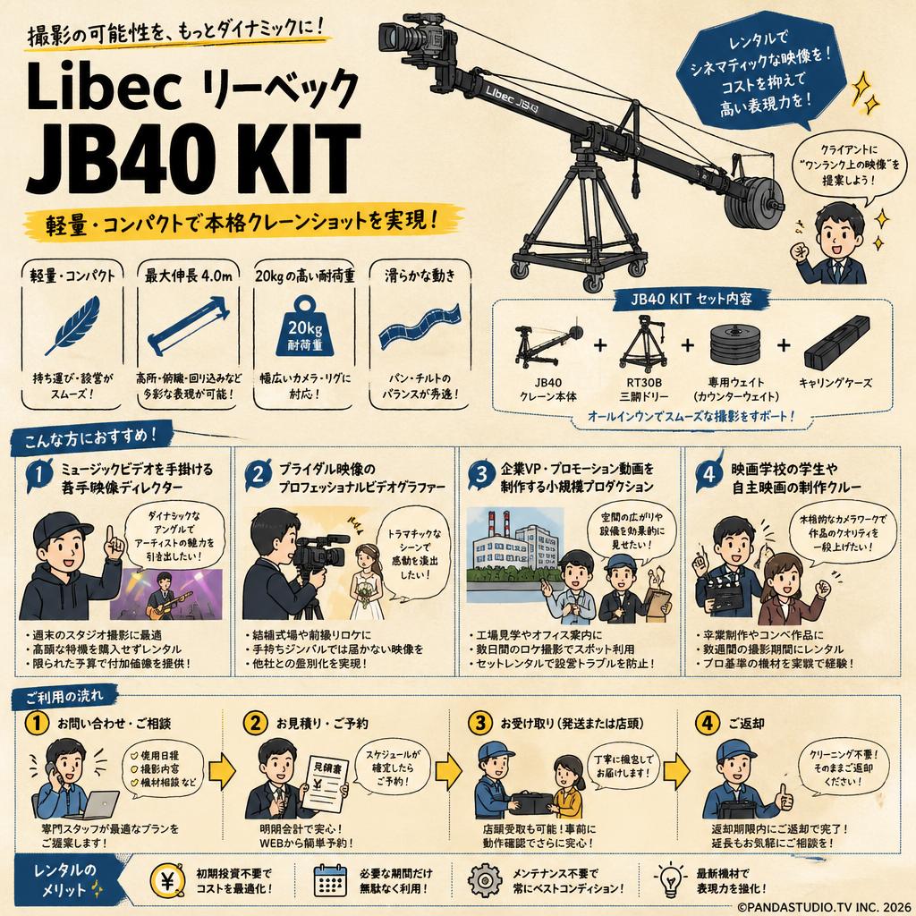 Libec リーベック JB40 KIT おもな対象のお客様