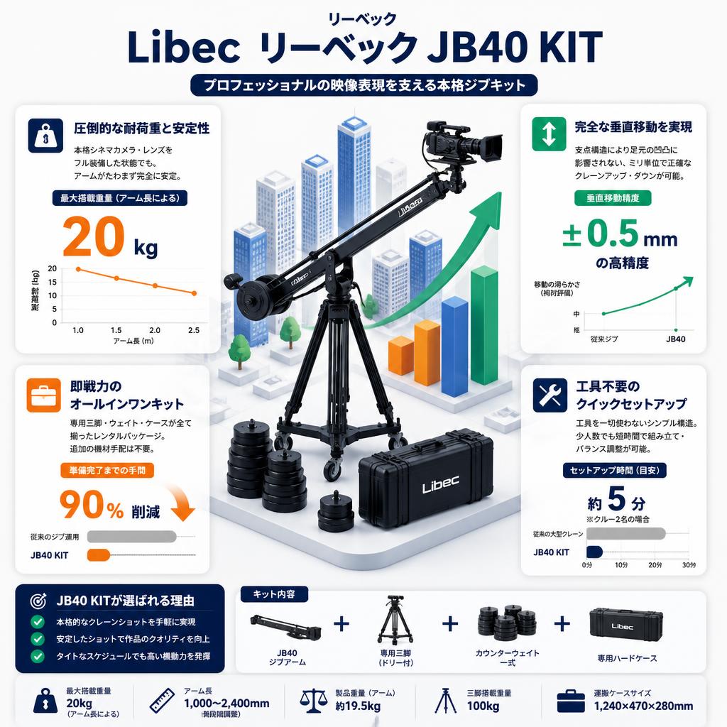Libec リーベック JB40 KIT セールスポイント