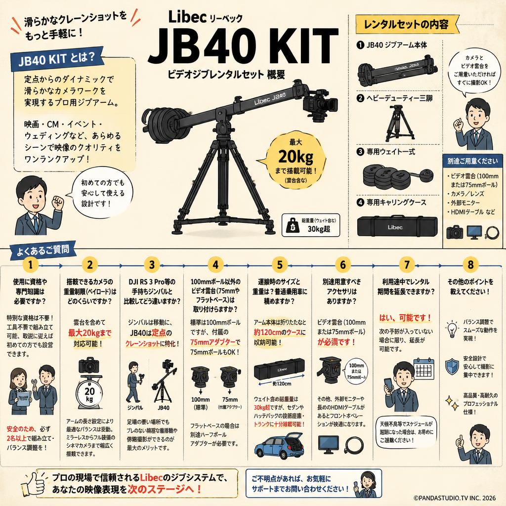 Libec リーベック JB40 KIT FAQ（よくある質問と答え）