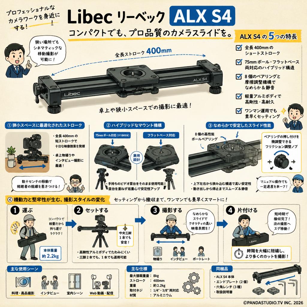 Libec リーベック ALX S4 概要