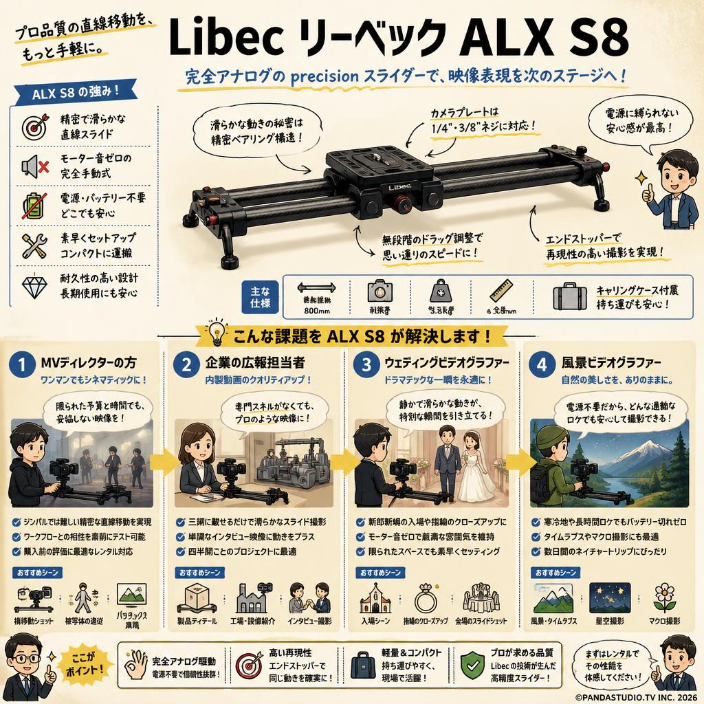 Libec リーベック ALX S8 おもな対象のお客様