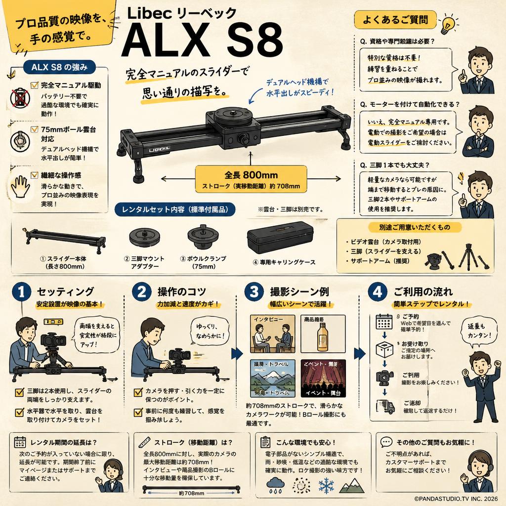 Libec リーベック ALX S8 FAQ（よくある質問と答え）