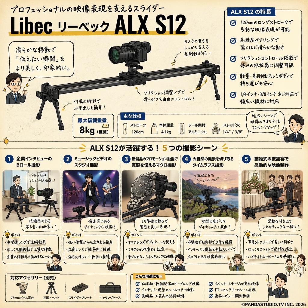 Libec リーベック ALX S12 用途