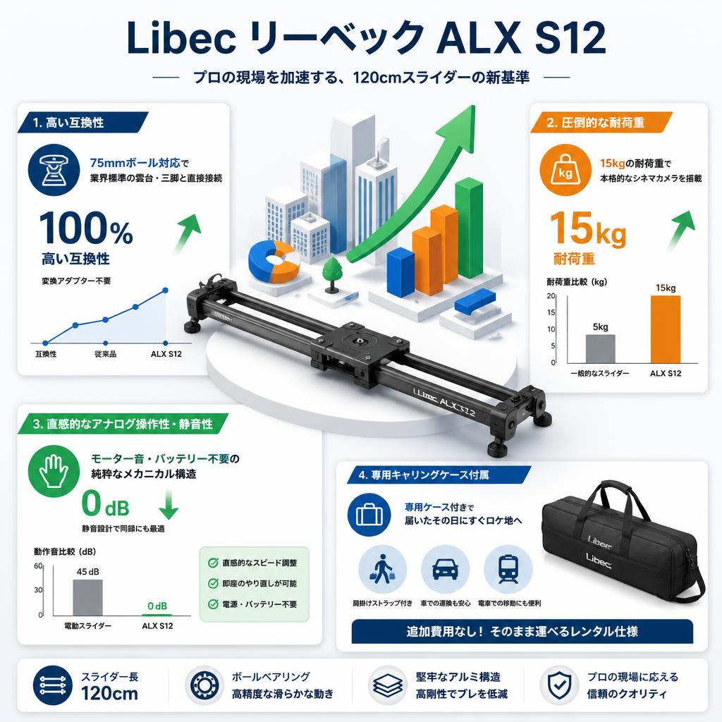 Libec リーベック ALX S12 セールスポイント