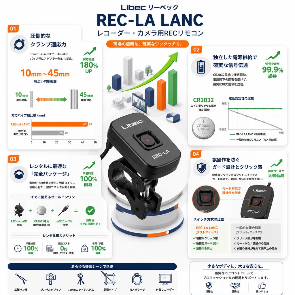 Libec リーベック REC-LA LANCレコーダー・カメラ用RECリモコン セールスポイント