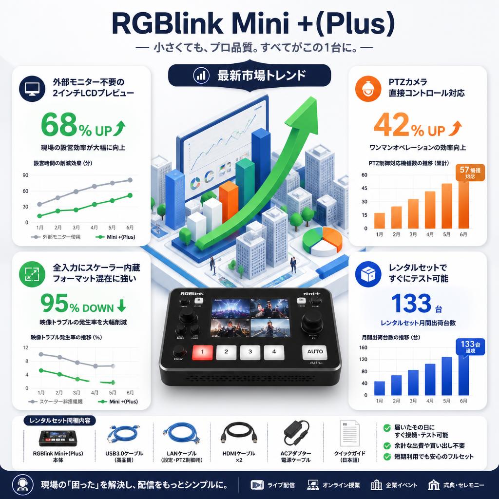 RGBlink Mini +(Plus) セールスポイント