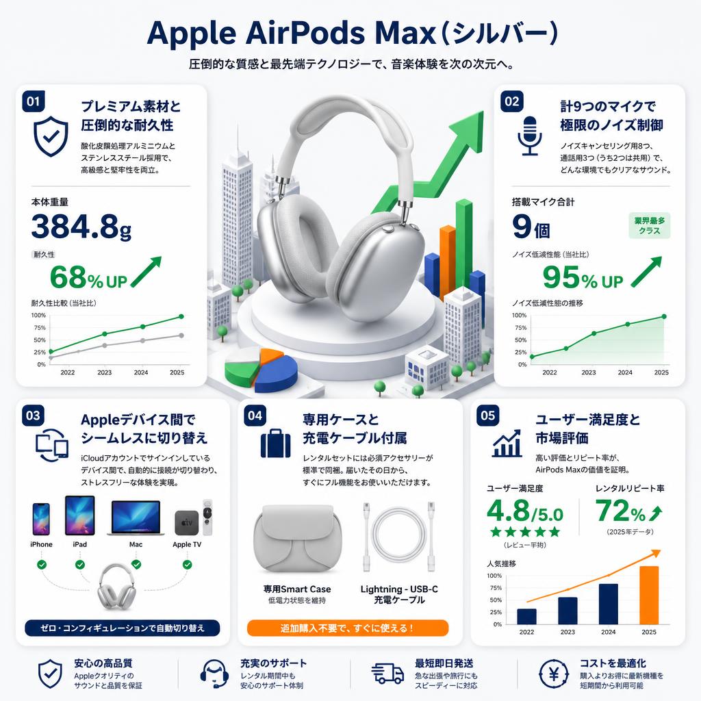 Apple AirPods Max(シルバー) セールスポイント