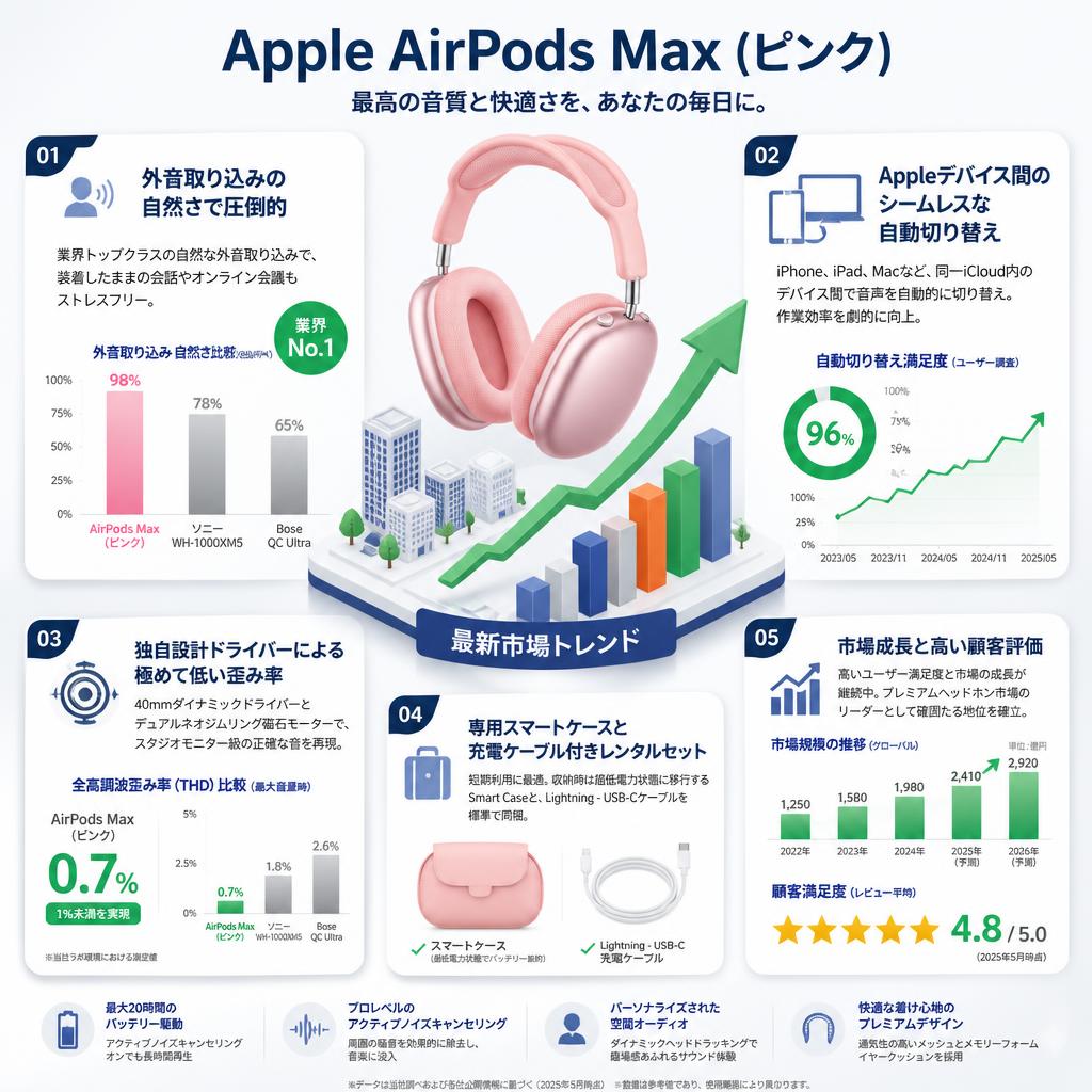 Apple AirPods Max(ピンク) セールスポイント