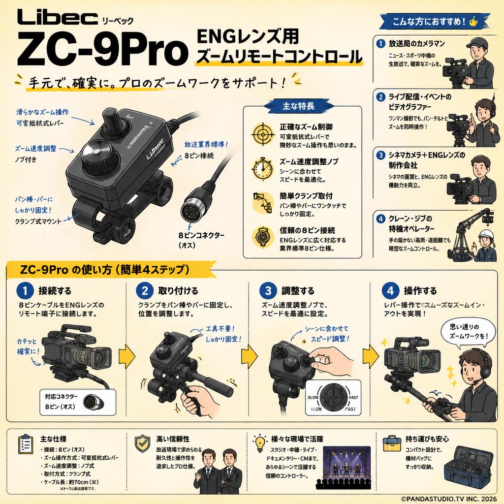 Libec リーベック ZC-9Pro ENGレンズ用ズームリモートコントロール おもな対象のお客様