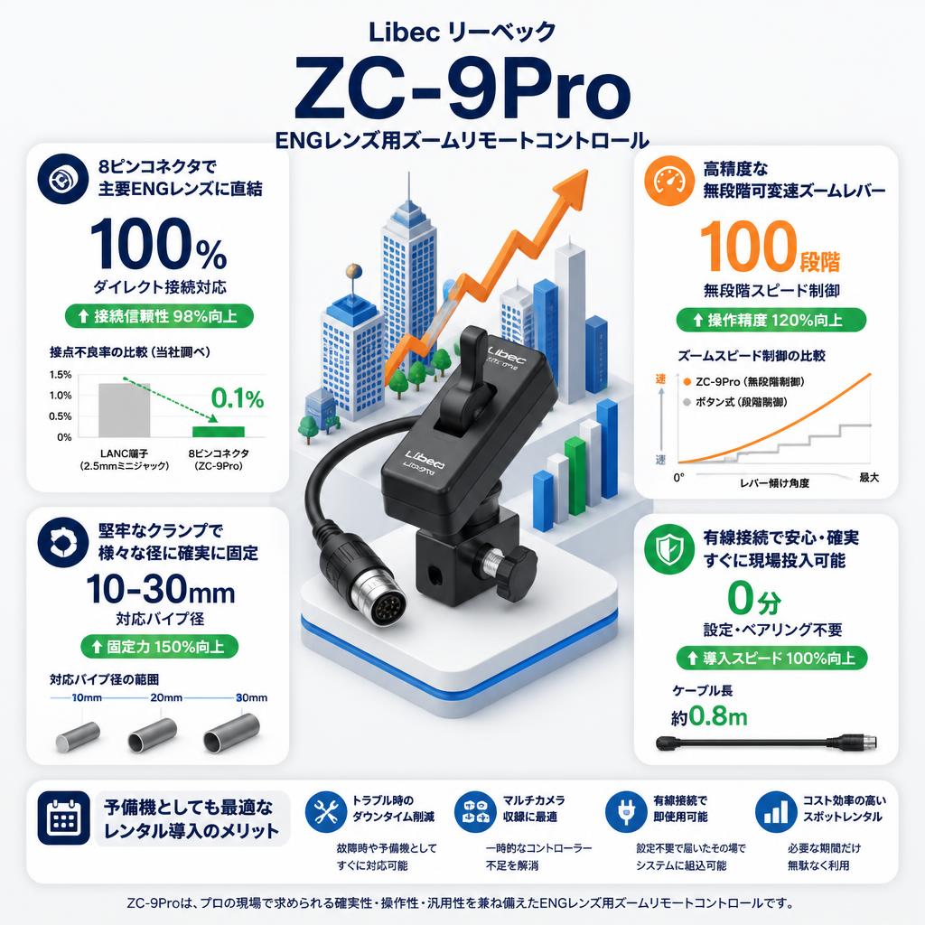Libec リーベック ZC-9Pro ENGレンズ用ズームリモートコントロール セールスポイント