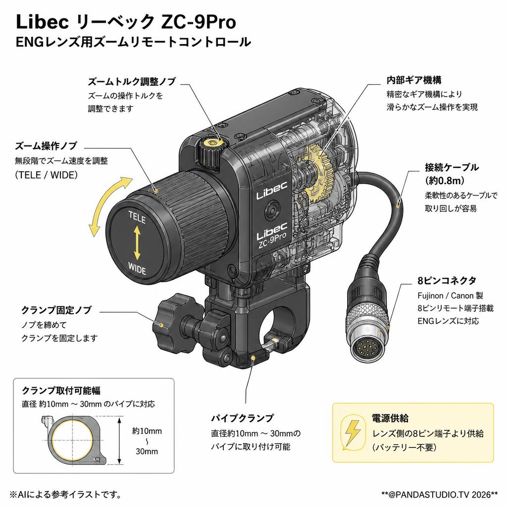 Libec リーベック ZC-9Pro ENGレンズ用ズームリモートコントロール スペック
