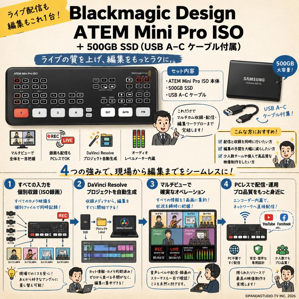 Blackmagic Design ATEM Mini Pro ISO ＋ 500GB SSD（USB A-C ケーブル付属） 概要
