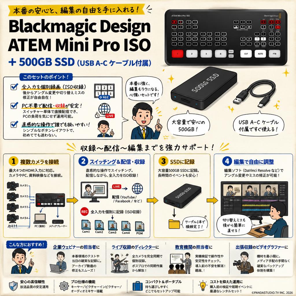 Blackmagic Design ATEM Mini Pro ISO ＋ 500GB SSD（USB A-C ケーブル付属） おもな対象のお客様