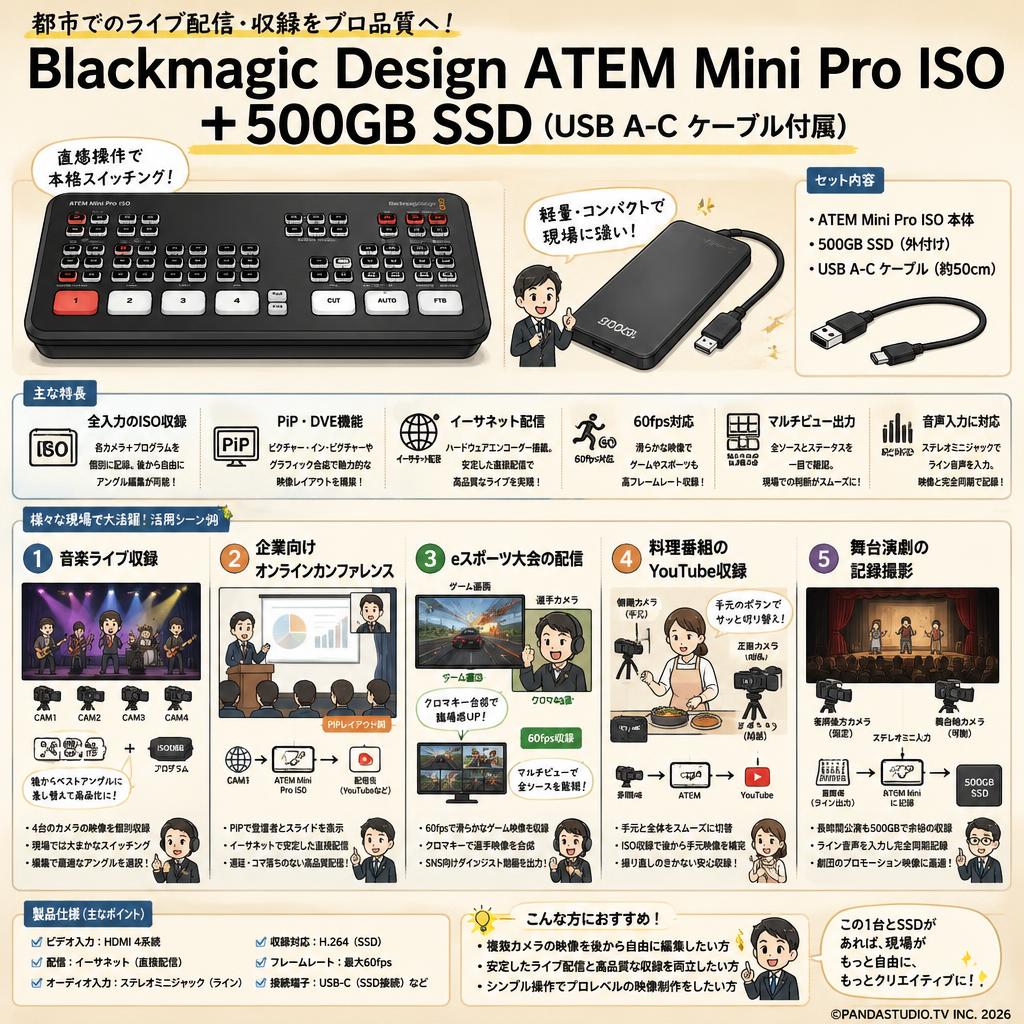 Blackmagic Design ATEM Mini Pro ISO ＋ 500GB SSD（USB A-C ケーブル付属） 用途