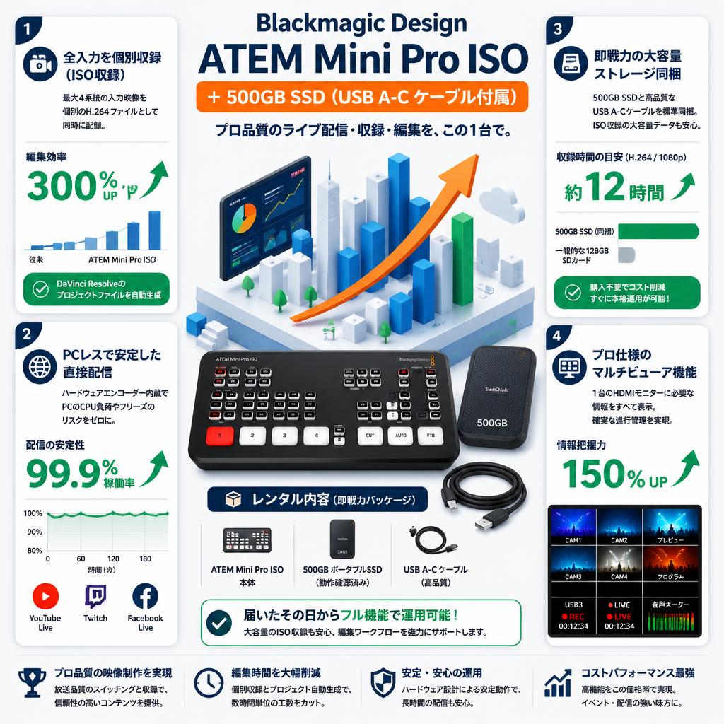 Blackmagic Design ATEM Mini Pro ISO ＋ 500GB SSD（USB A-C ケーブル付属） セールスポイント