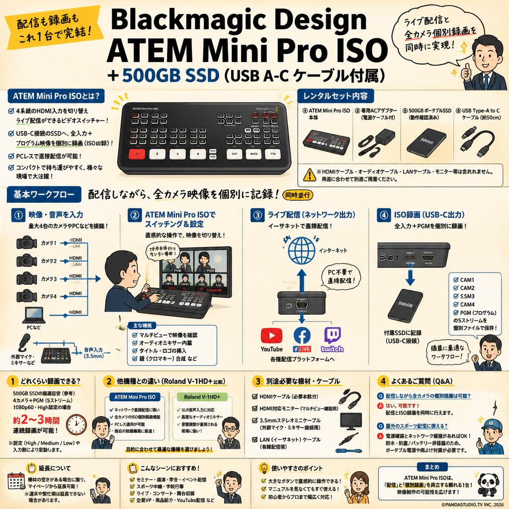 Blackmagic Design ATEM Mini Pro ISO ＋ 500GB SSD（USB A-C ケーブル付属） FAQ（よくある質問と答え）