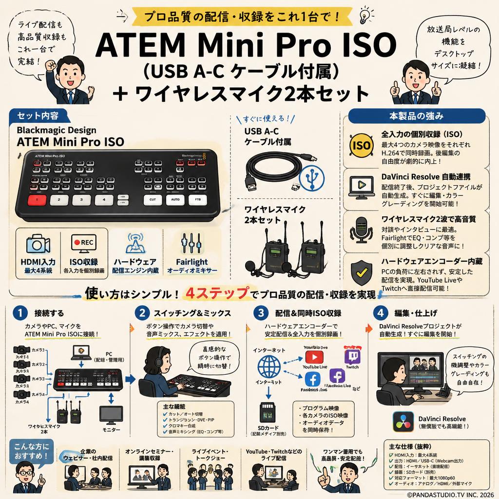 Blackmagic Design ATEM Mini Pro ISO（USB A-C ケーブル付属） ＋ ワイヤレスマイク2本セット 概要
