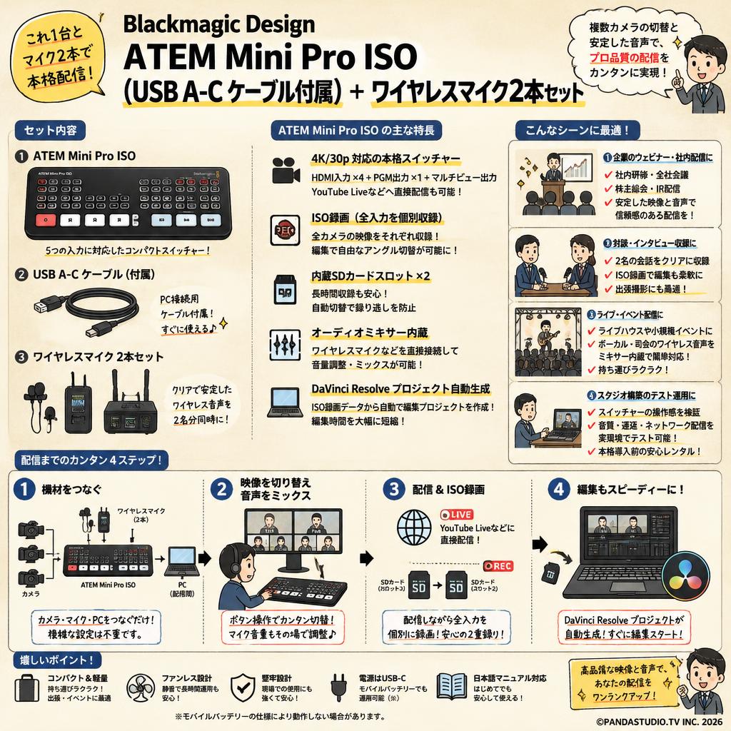 Blackmagic Design ATEM Mini Pro ISO（USB A-C ケーブル付属） ＋ ワイヤレスマイク2本セット おもな対象のお客様