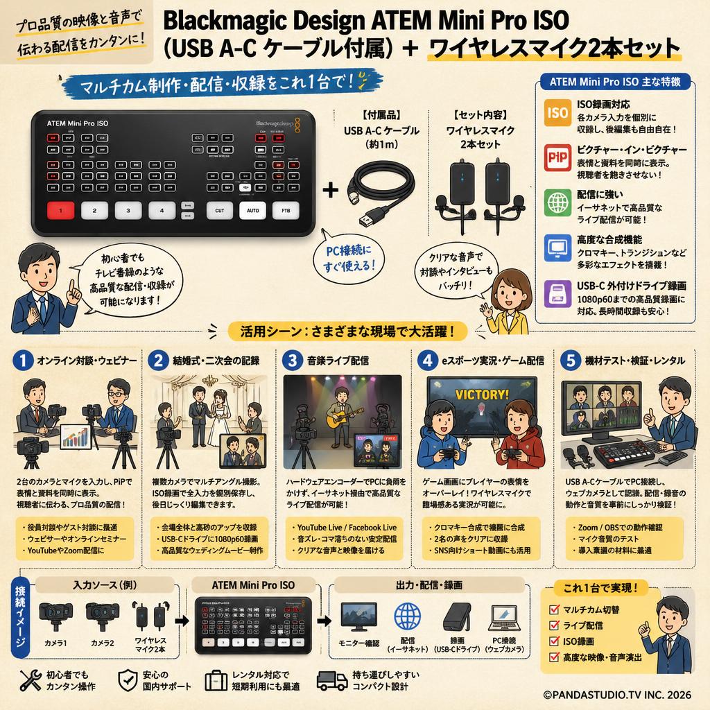 Blackmagic Design ATEM Mini Pro ISO（USB A-C ケーブル付属） ＋ ワイヤレスマイク2本セット 用途