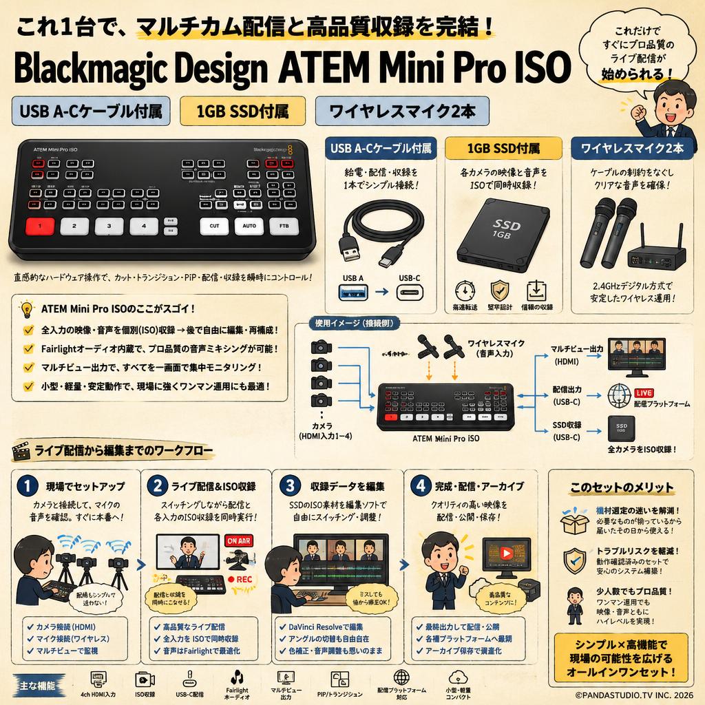 Blackmagic Design ATEM Mini Pro ISO （USB A-C ケーブル付属）1GB SSD付属 ワイヤレスマイク2本 概要