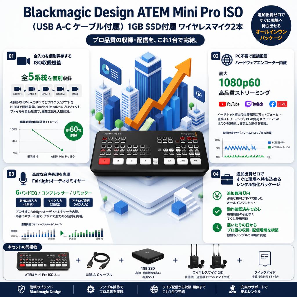 Blackmagic Design ATEM Mini Pro ISO （USB A-C ケーブル付属）1GB SSD付属 ワイヤレスマイク2本 セールスポイント