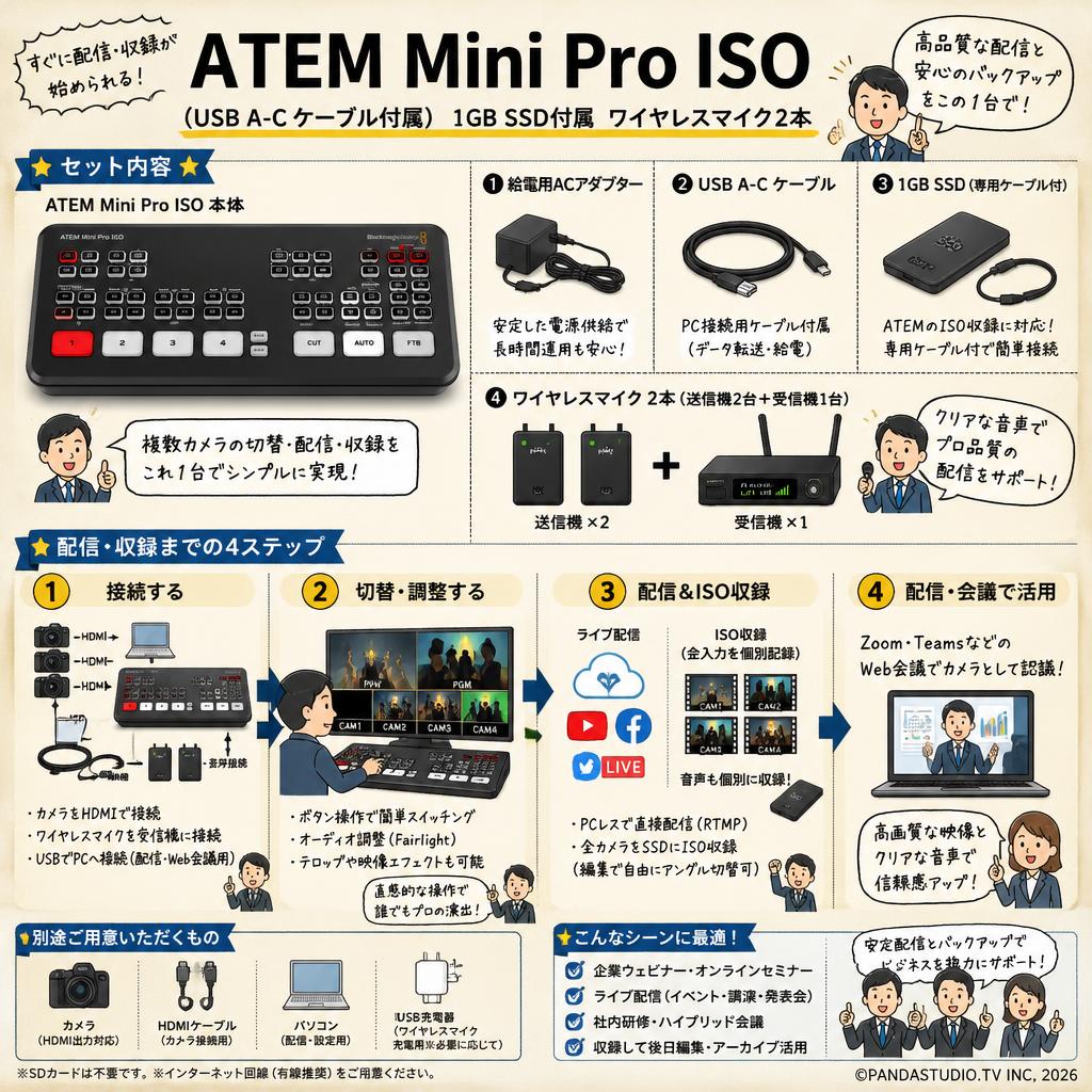 Blackmagic Design ATEM Mini Pro ISO （USB A-C ケーブル付属）1GB SSD付属 ワイヤレスマイク2本 FAQ（よくある質問と答え）