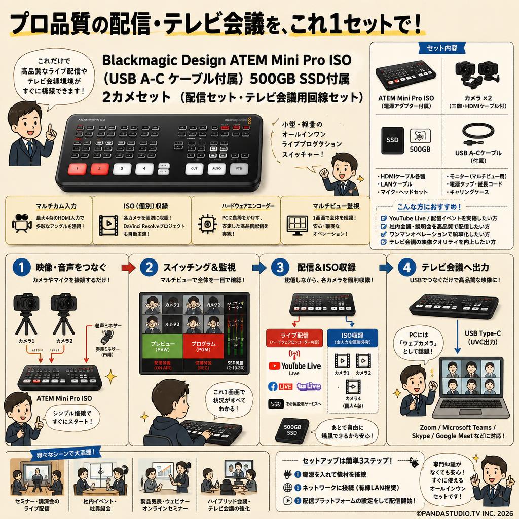 Blackmagic Design ATEM Mini Pro ISO （USB A-C ケーブル付属）500GB SSD付属 2カメセット （配信セット・テレビ会議用回線セット） 概要