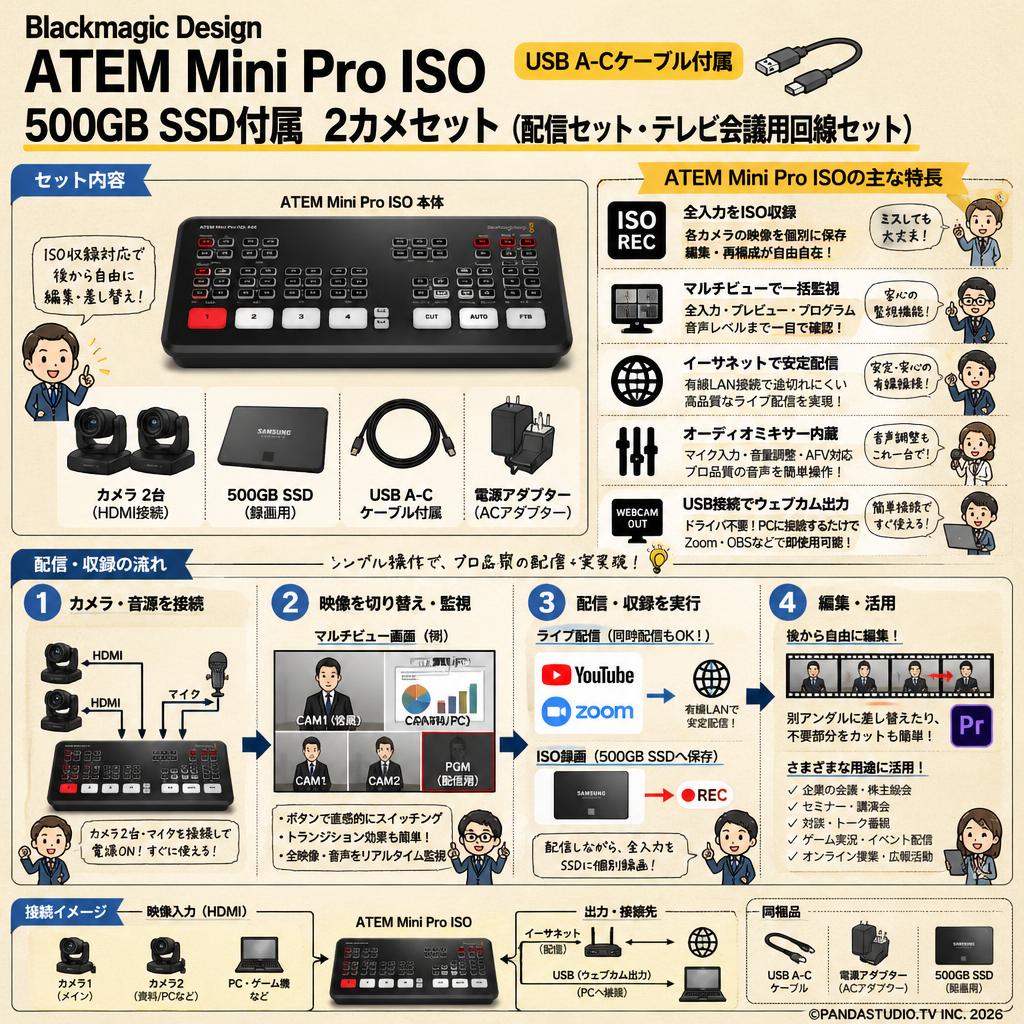 Blackmagic Design ATEM Mini Pro ISO （USB A-C ケーブル付属）500GB SSD付属 2カメセット （配信セット・テレビ会議用回線セット） 用途