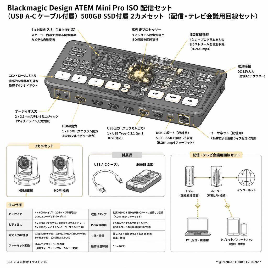 Blackmagic Design ATEM Mini Pro ISO （USB A-C ケーブル付属）500GB SSD付属 2カメセット （配信セット・テレビ会議用回線セット） スペック