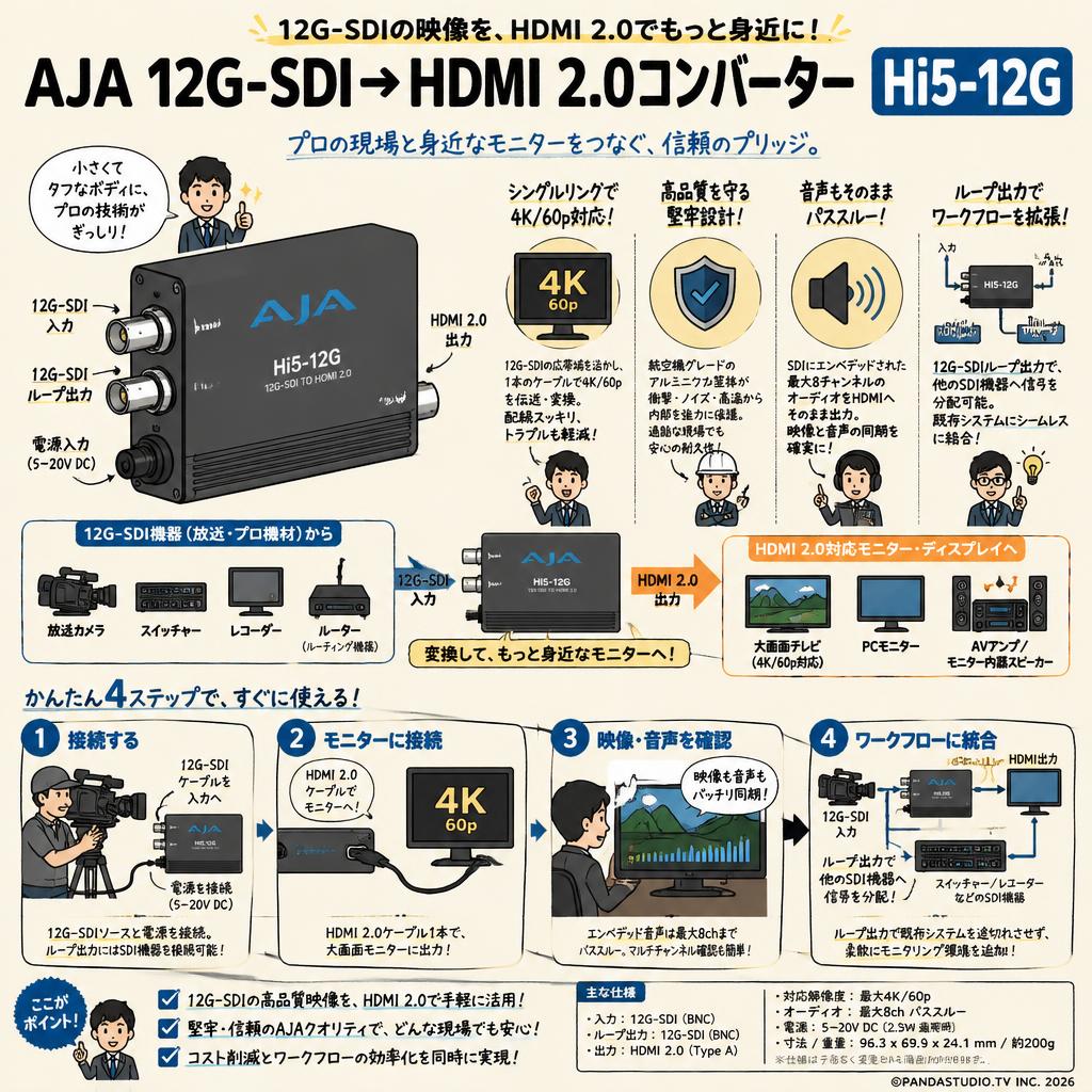 AJA 12G-SDI → HDMI 2.0コンバーター Hi5-12G 概要