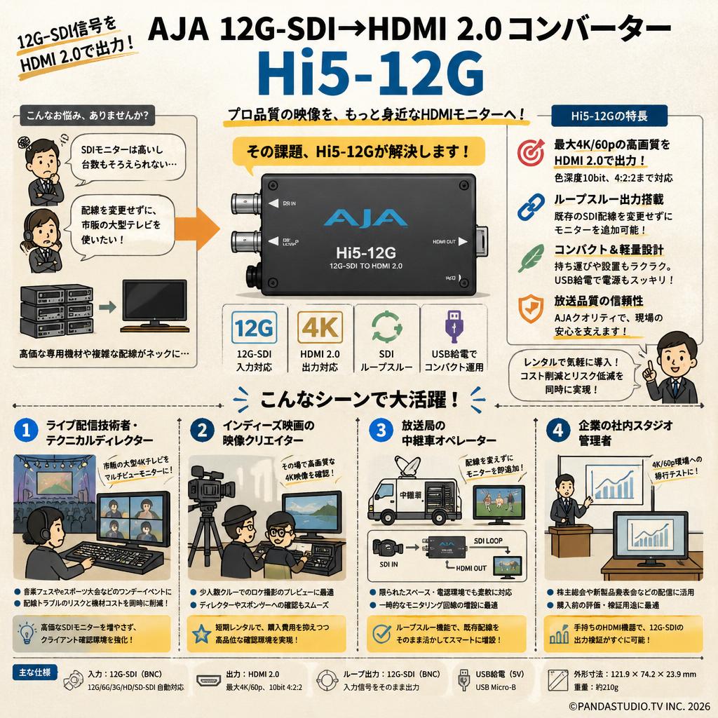 AJA 12G-SDI → HDMI 2.0コンバーター Hi5-12G おもな対象のお客様