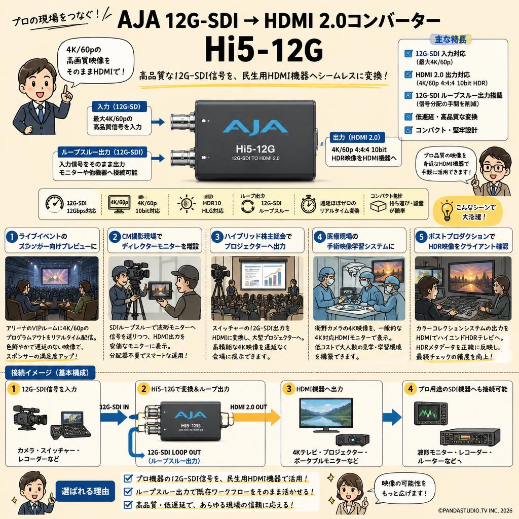 AJA 12G-SDI → HDMI 2.0コンバーター Hi5-12G 用途