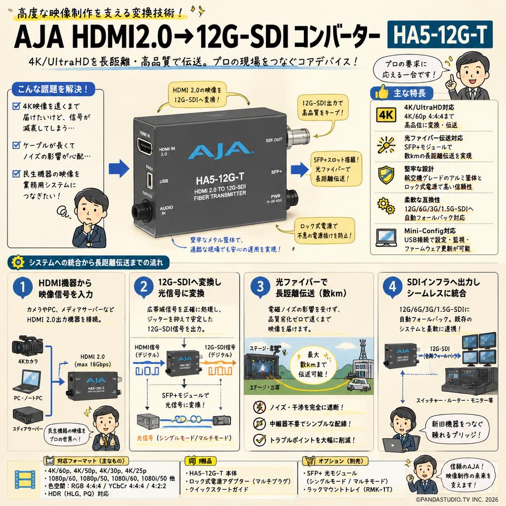 AJA HDMI2.0→12G-SDIコンバーターHA5-12G-T 概要